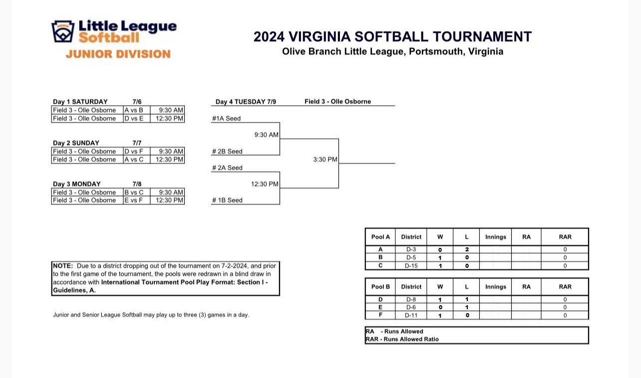 2024 VA State Softball Tournament